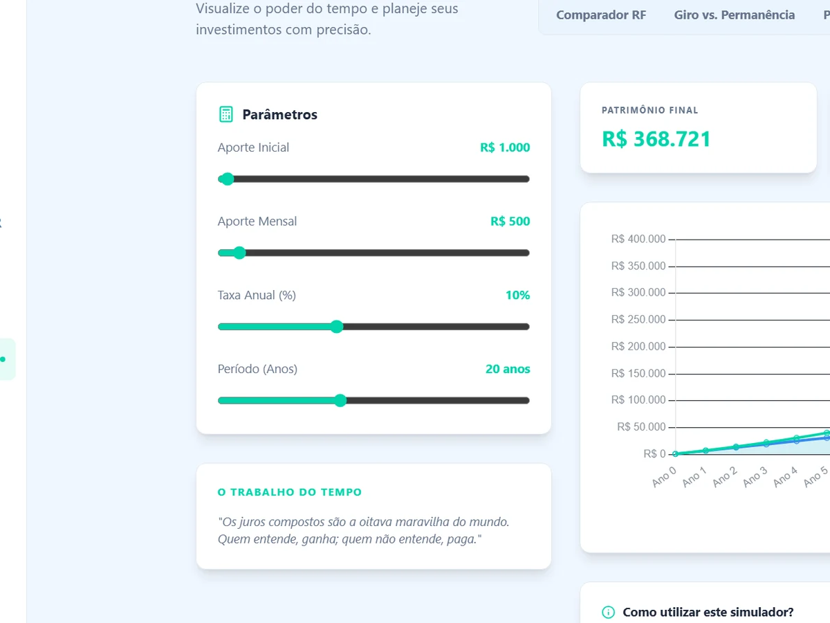 Painel de parâmetros do simulador: aporte inicial de R$ 1.000, aporte mensal de R$ 500, taxa anual de 10% e período de 20 anos